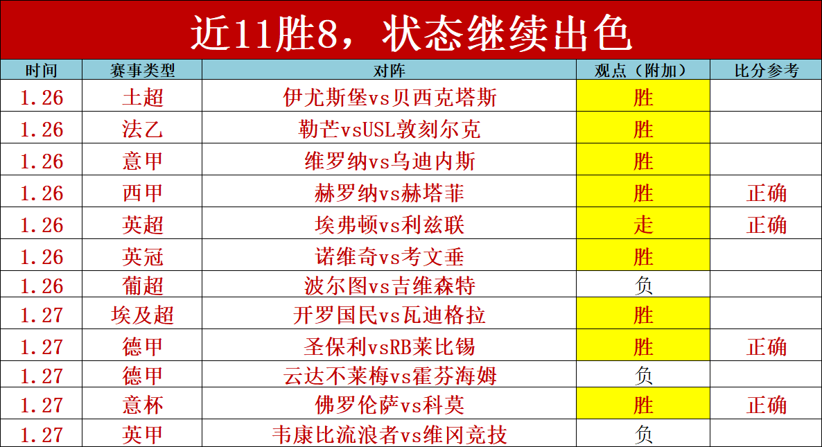 绿军遭榜首,分差距落后,流浪者队主,007球探足球比分,007球探体育即时比分,007球探体育比分网,比分直播