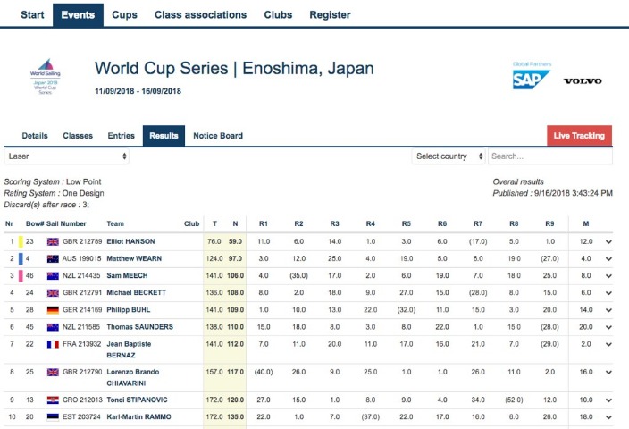 绿军遭榜首,分差距落后,流浪者队主,007球探足球比分,007球探体育即时比分,007球探体育比分网,比分直播