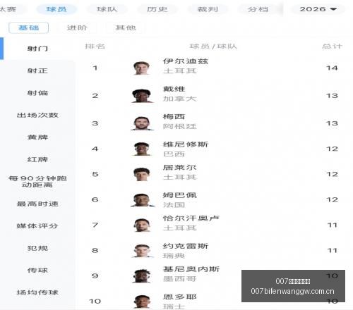 曼联转战斯,科特英媒曝,曼联或放弃,007球探足球比分,007球探体育即时比分,007球探体育比分网,比分直播