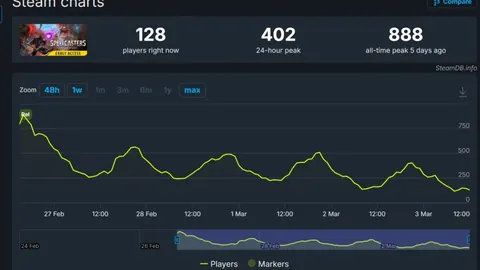 罗泽疑问：多特欧冠周中战，究竟利大于弊？