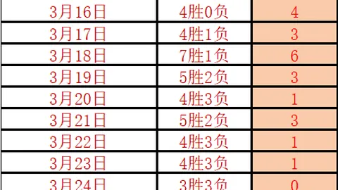 大乐透期号专家推荐：质合分析前区十码福利分享