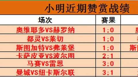 托利马体育大乐透期号专家推荐分析：8中5质合前区十码